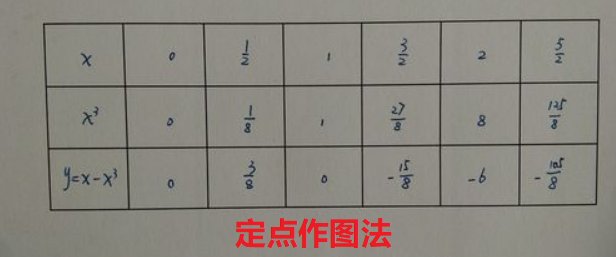 y=x^3的图像时什么样子的