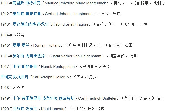 历届诺贝尔文学奖的获得者名单?有几个中国人?