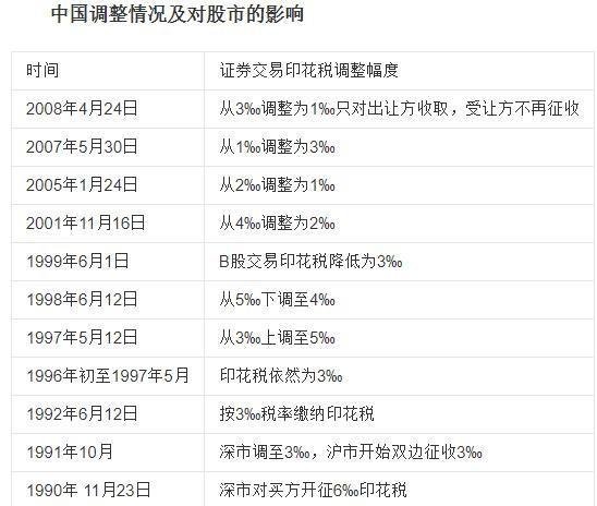 什么叫印花税？如何通俗易懂的解释？