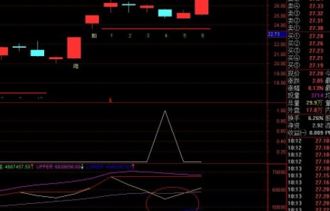 箱体突破选股公式