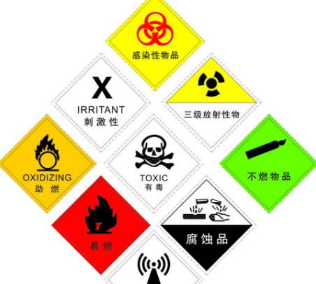 如何办理危险品经营许可证， 流程是什么？