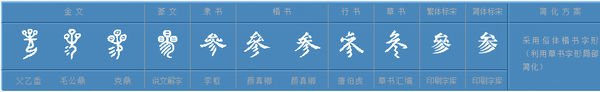 参的多音字组词