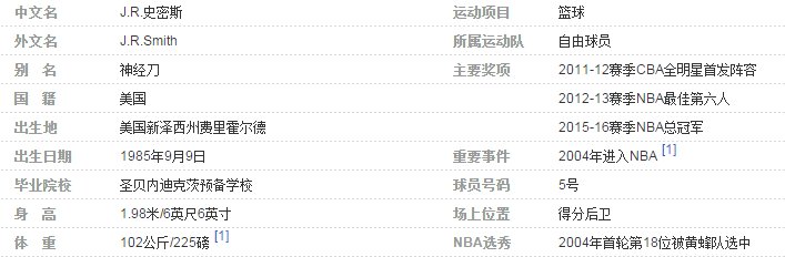 NBA原来掘金队的JR史密斯现在去哪个球队了？