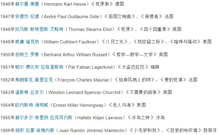历届诺贝尔文学奖的获得者名单?有几个中国人?