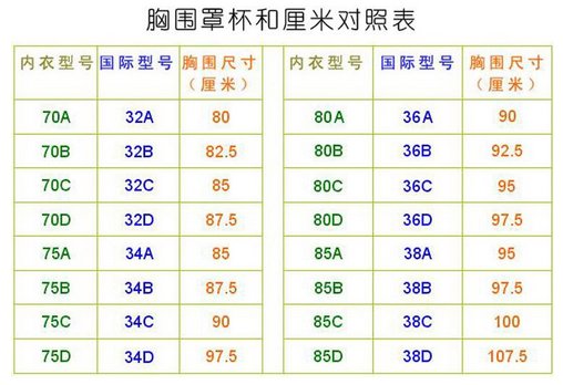 36D是什么概念啊？