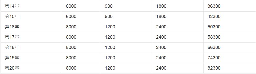 申请专利要给多少钱一年