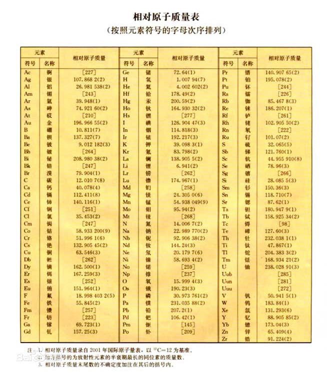 N的相对原子质量