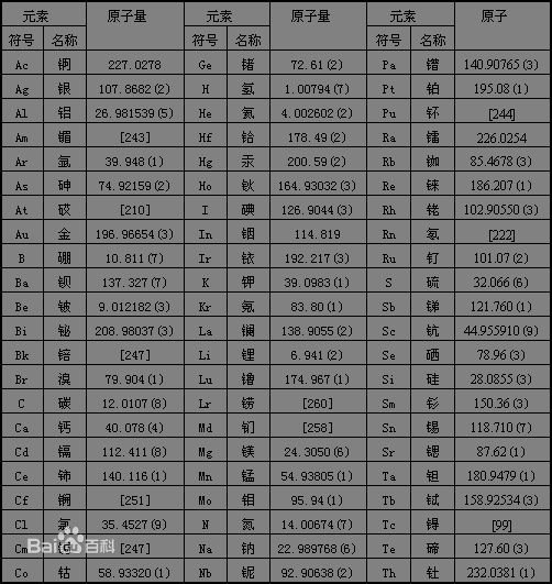 N的相对原子质量
