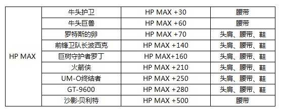 dnf腰带可以附魔什么宝珠