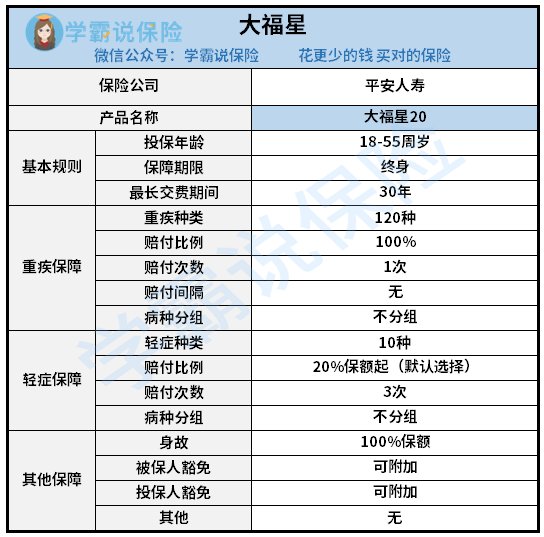 平安大福星保险的保障怎么样？适合哪些人买？