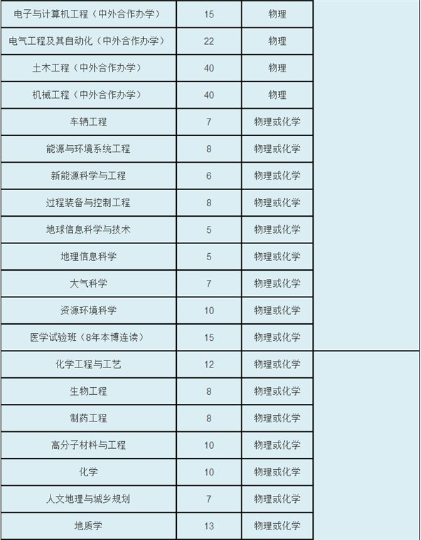 浙江大学三位一体招生需要什么条件？笔试考什么方面的问题？
