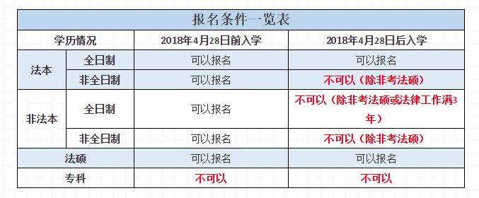 想报考2019年国家法律职业资格考试