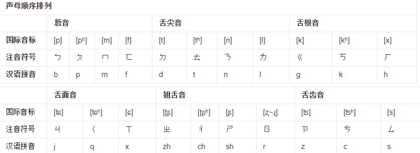 普通话的知识（简介)