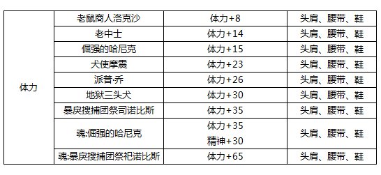 dnf腰带可以附魔什么宝珠