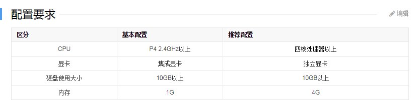 DNF超速胶囊怎么来的