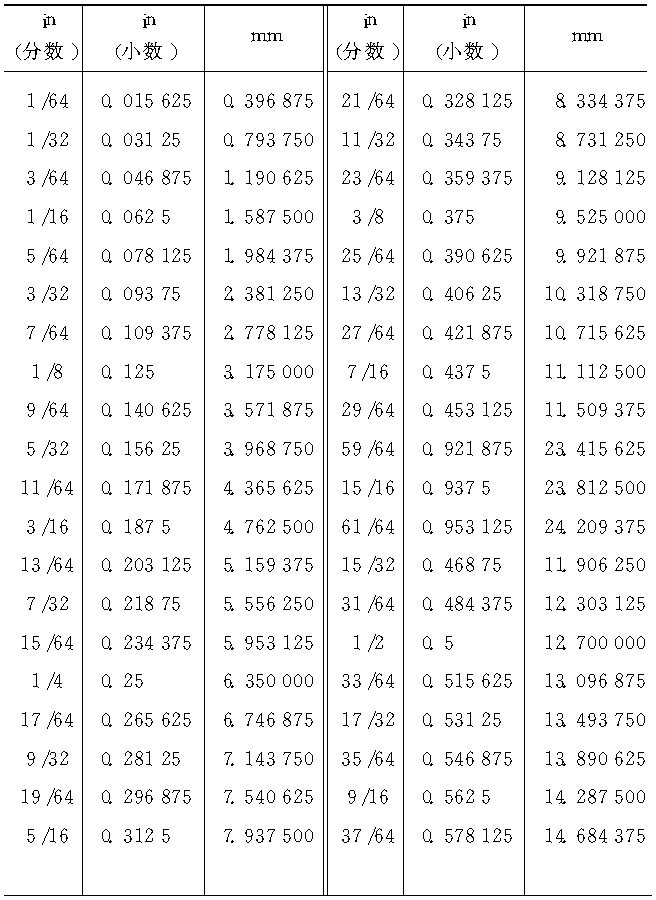 英寸与英尺分别用什么符号表示？