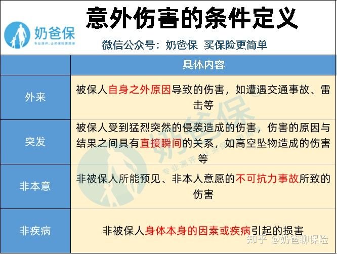 平安一年期综合意外险好吗？