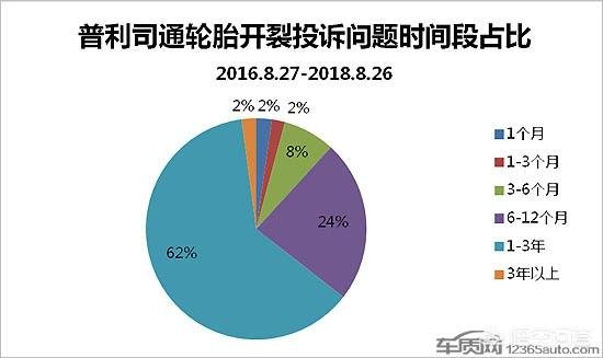 普利司通轮胎怎么样？质量好吗？