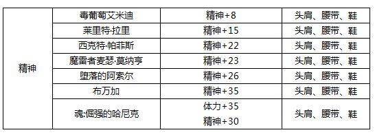 dnf腰带可以附魔什么宝珠
