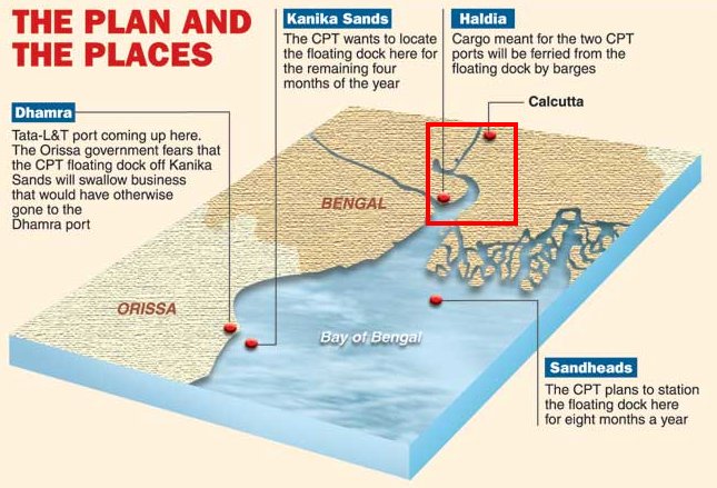 印度港口主要有哪些