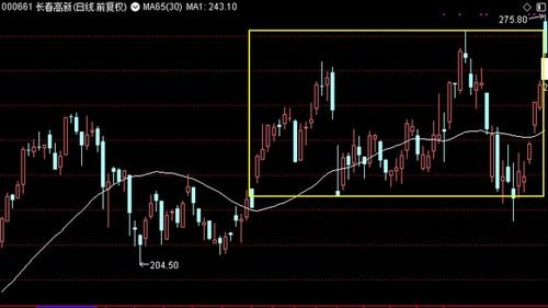 股票上涨和下跌的原理是什么？