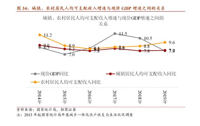 我国2035年远景目标是什么？