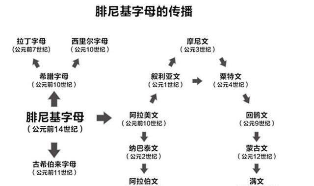 世界上其他国家在夏朝之前在做什么？发展到什么程度了？