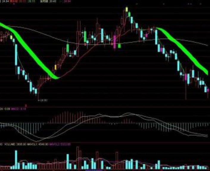 股票中MTM买入指示是什么意思