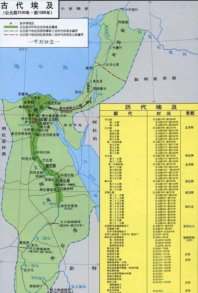 世界上其他国家在夏朝之前在做什么？发展到什么程度了？