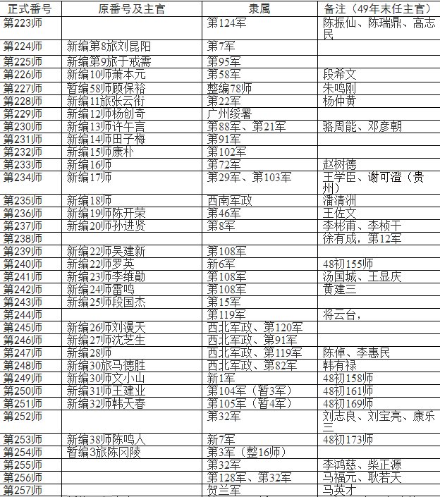 国民党的整编师和暂编师有什么区别?为什么要这么划分