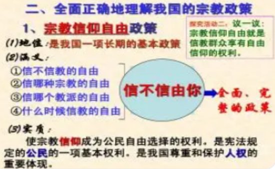 党的宗教工作基本原则、基本方针体现的理念
