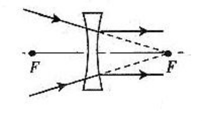 凸透镜与凹透镜光路图