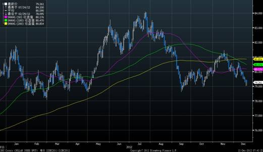 股票中的上证指数是什么意思？