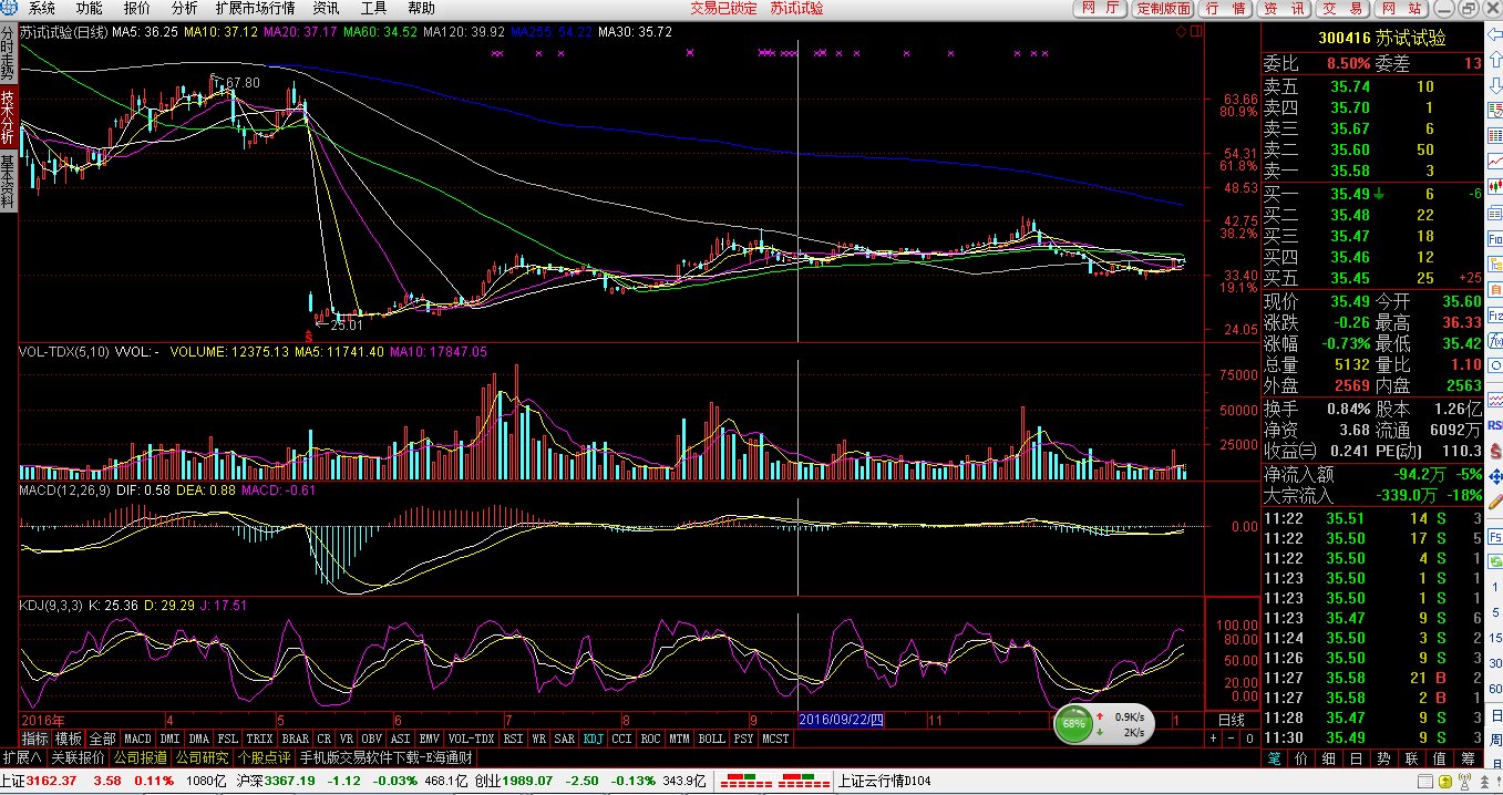 股市的除权除息对股价有何影响?