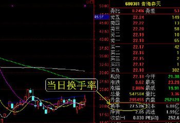 股票换手率高低说明什么？