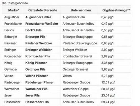 草甘膦的危害有哪些？