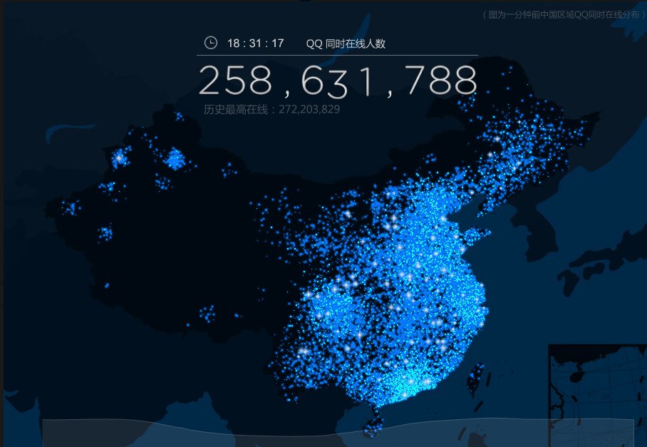 如何查看QQ当前在线人数