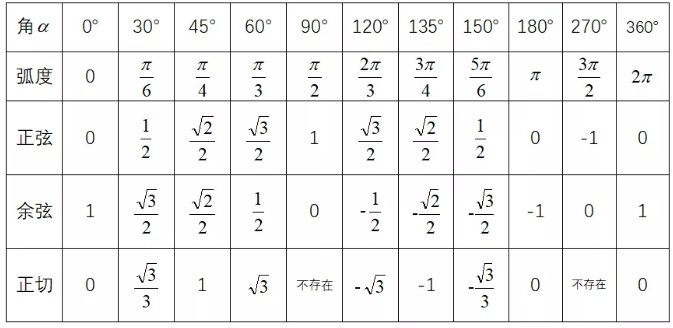 特殊角的三角函数值
