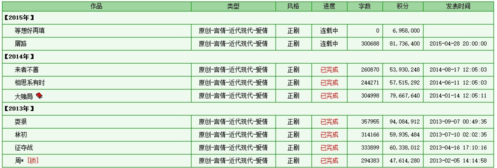 金丙写过哪些文小说