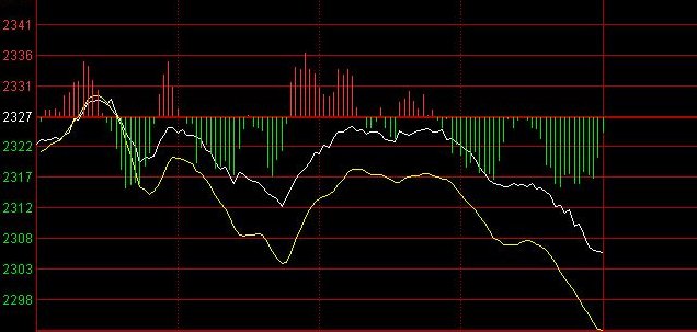 大盘指数是什么意思？