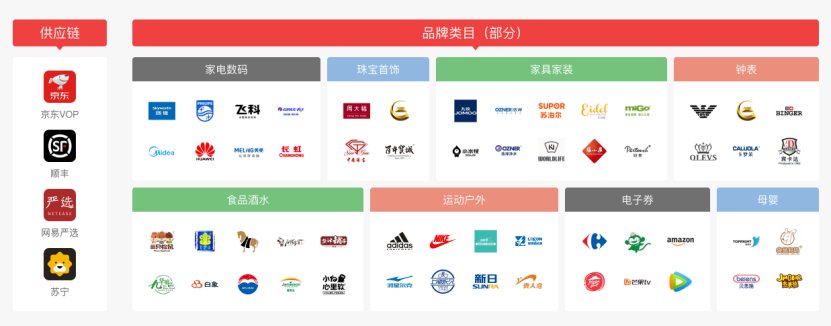 社交电商是什么