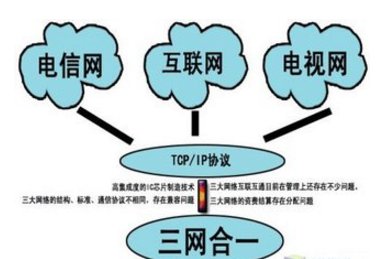三网合一是什么意思