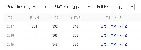 厦门有哪些二本大学？？