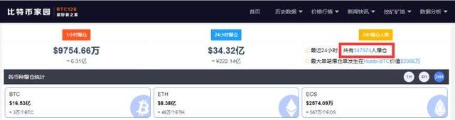 比特币大跌，背后的主要原因是什么？