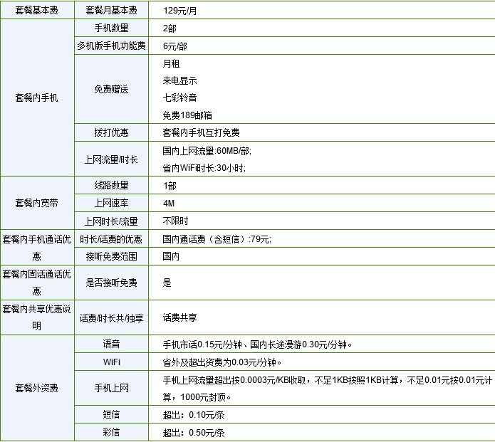电信的光纤宽带129套餐详细介绍。