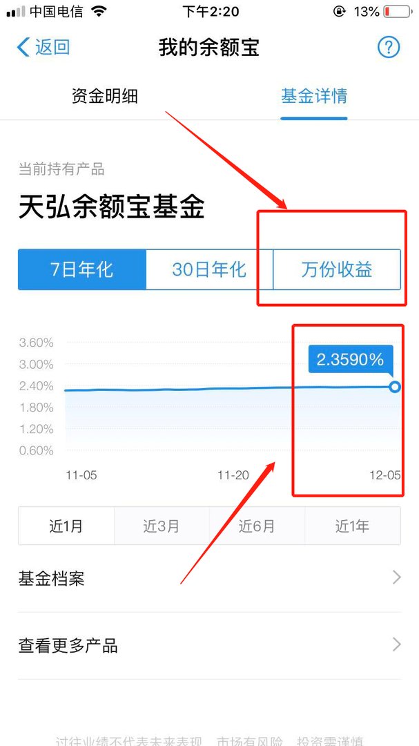 余额宝现在1万一天能收益多少