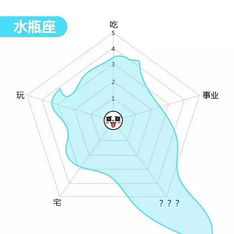 水瓶座女生和什么星座最配啊？