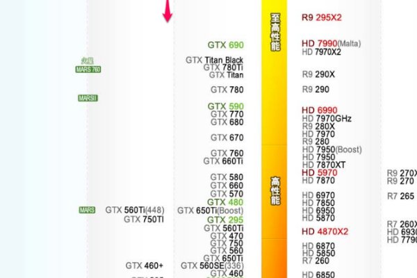 win10设置显卡全局高性能 显示拒绝访问 无法应用选定的设置到你的系统 什么情况 解决