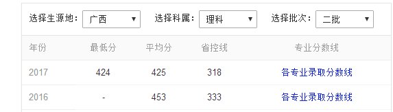 厦门有哪些二本大学？？