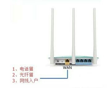 TP-Link TL-WDR5620路由器怎么设置？